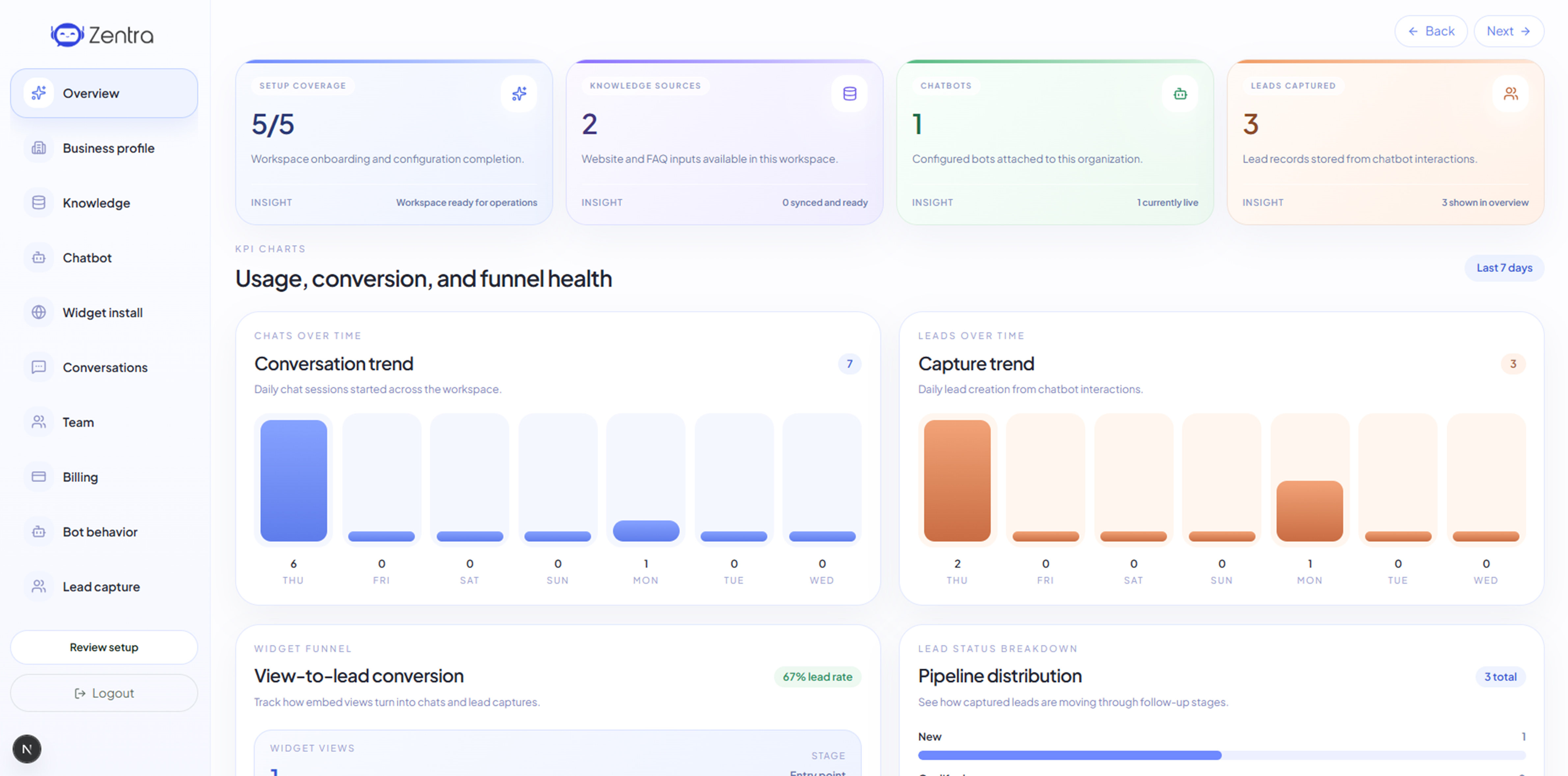 AI Chatbot support dashboard with conversations and lead capture